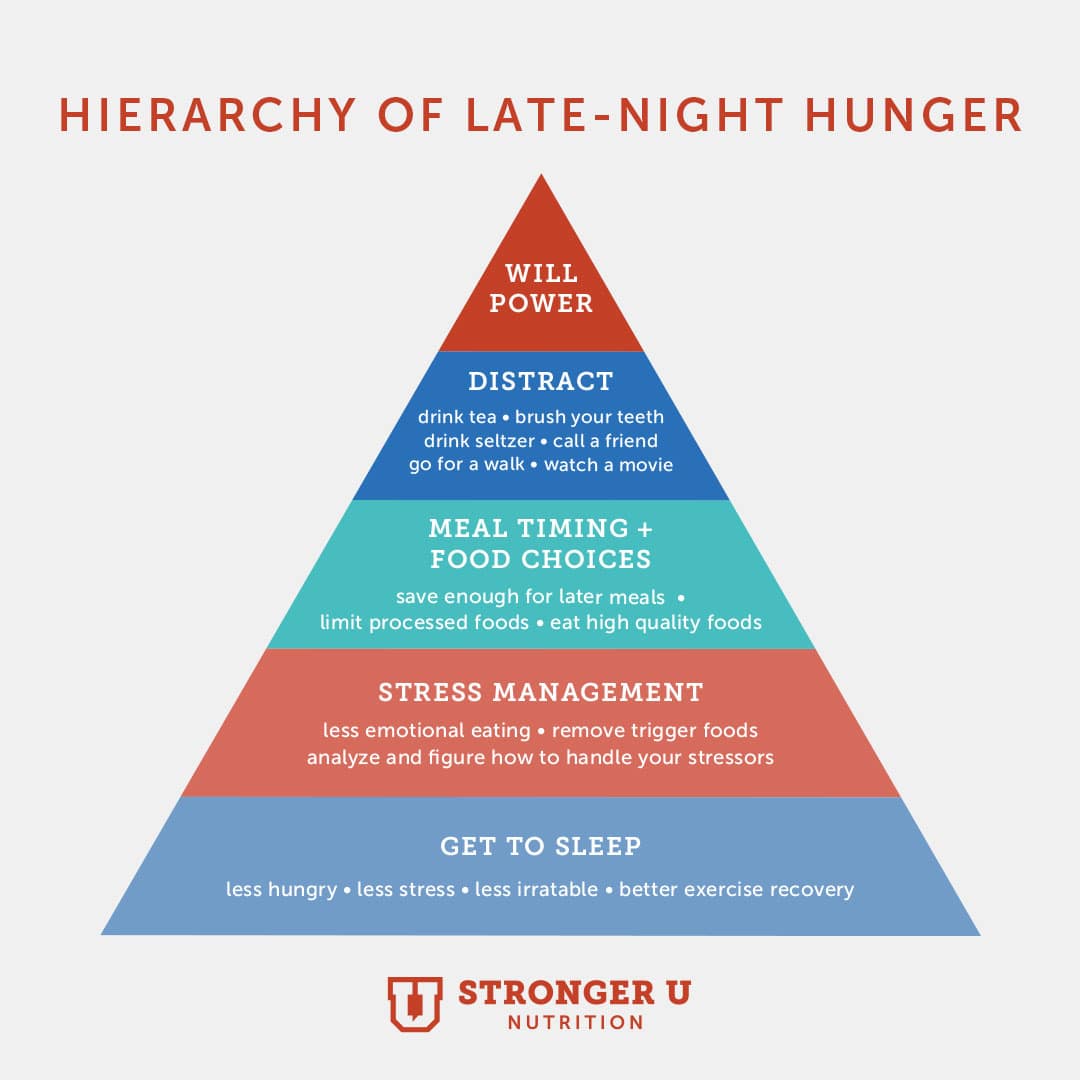 Watch Hierarchy Pyramid